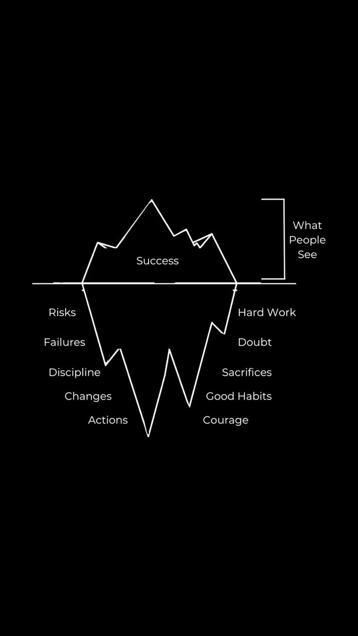 Daily Success Habits